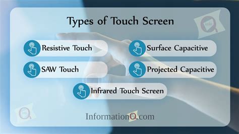 are there different quality touch screens